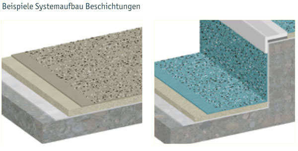 verfahren-triflex